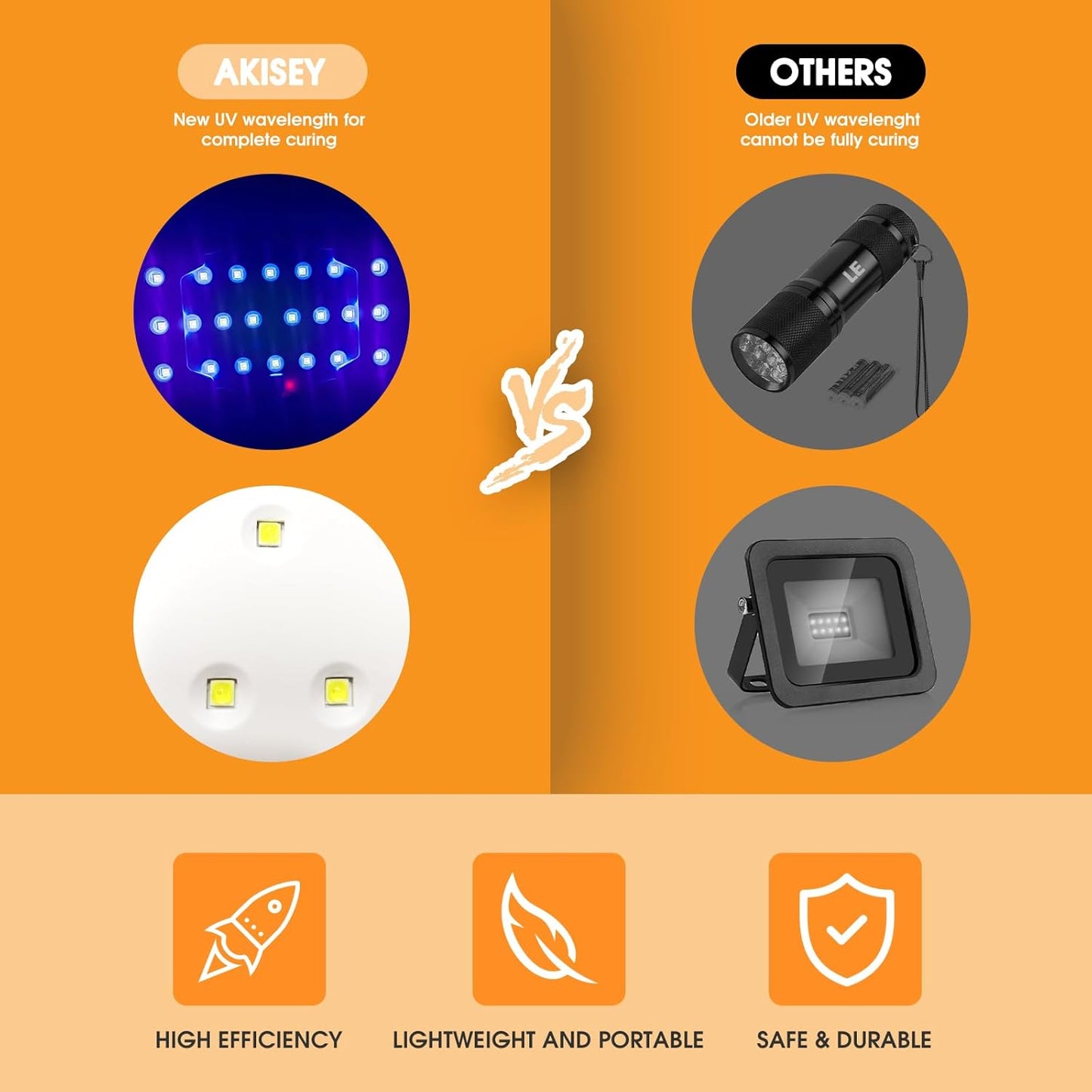 2 Pack UV Light for Resin | Large Size Foldable UV Resin Light & Portable Mini UV Resin Lamp | for Resin Molds Curing, Jewelry Making, DIY Craft, Fast Curing & Timing Function