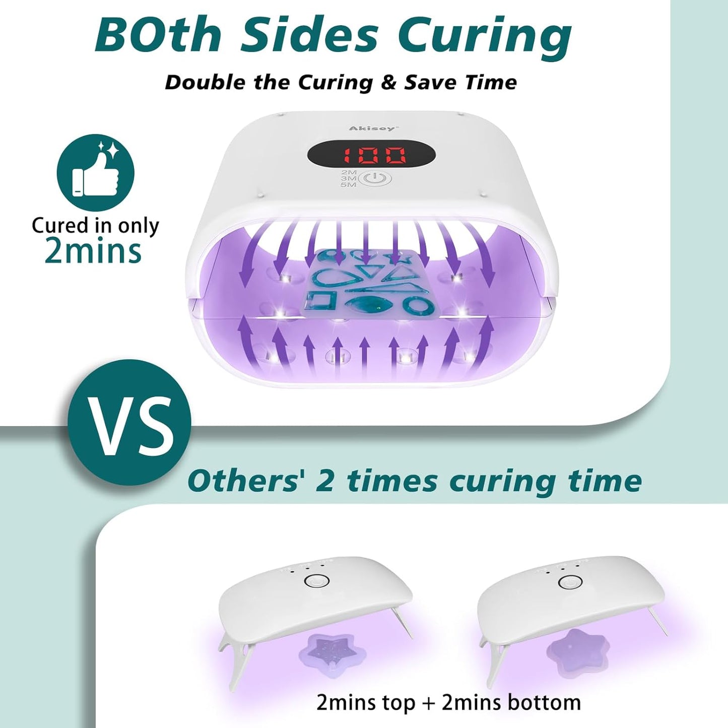 36W 2-Sided UV Resin Light 3 Adjustable Time Setting